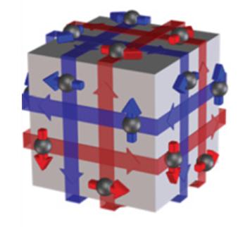 Topological Insulators Novel state of quantum matter Insulating bulk, but gapless edge or surface states Combined action of