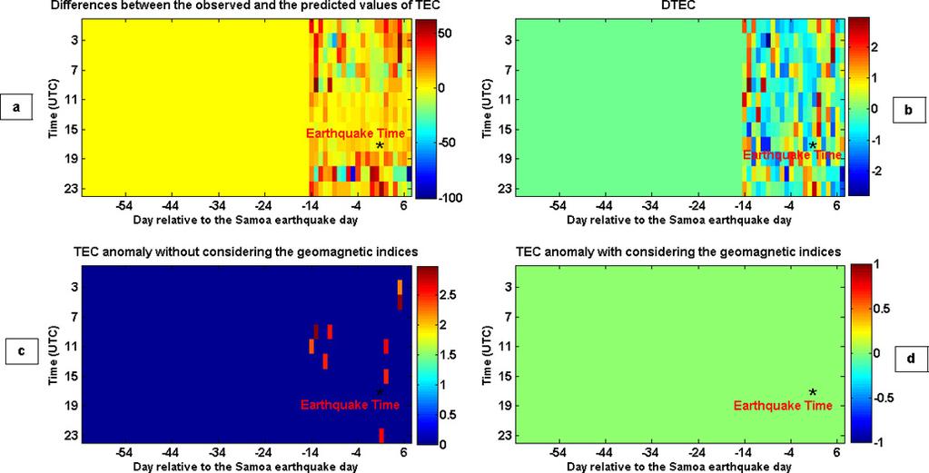 The x-axis represents the day relative to the Samoa earthquake day but for the one year before the Samoa earthquake. Fig. 14. (a) Differences between the observed and the predicted values of TEC.
