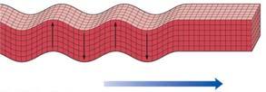 Body waves travel through Earth Seismic Waves Body waves Body waves are divisible into two types: P-waves or primary waves are compressional waves and travel faster than S-waves.