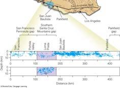 The 1989 Loma Prieta Earthquake Problems with the Seismic Gap Hypothesis?