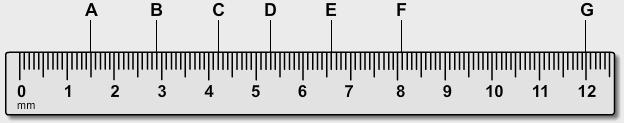 33 cm) are including the estimated one Zero as a Measured Number What is the length of the line at A? : What is the measurement at First digit cm line B?
