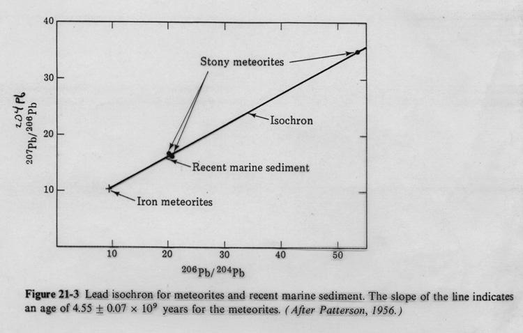 measure. Many rocks are Open Systems - they loose parent or daughter during their long history. Dating Sedimentary rocks = age of sediment NOT age of the rock. So, what is the age of Earth?
