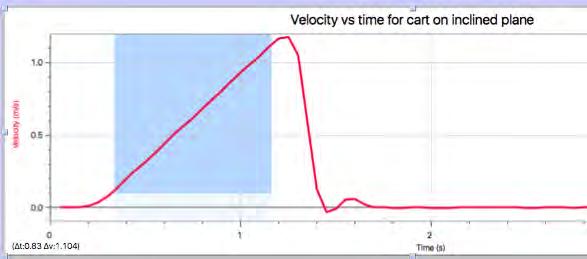 Part III: Experiment Data collection LW If you are happy with your data: Highlight the linear portion of the velocity vs time graph.