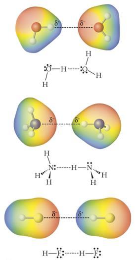 Dipole-Dipole Interactions Dipole-Dipole: Attractive forces between polar molecules. Hydrogen Bond: Special class of dipole-dipole interactions due to strength.
