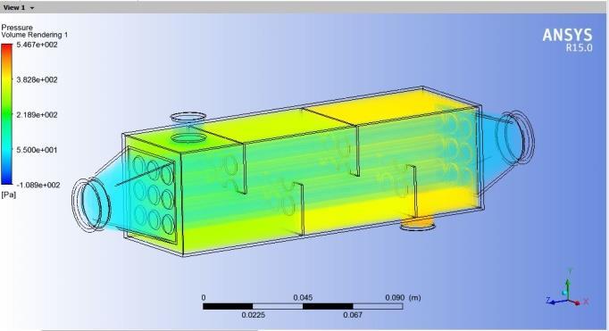 Performance of Rectangular Baffle Plate Shell and Tube Heat Exchanger using Computational Fluid Dynamics Tools Fig. 14: Velocity Distribution across the shell with 5 0 baffle Fig.
