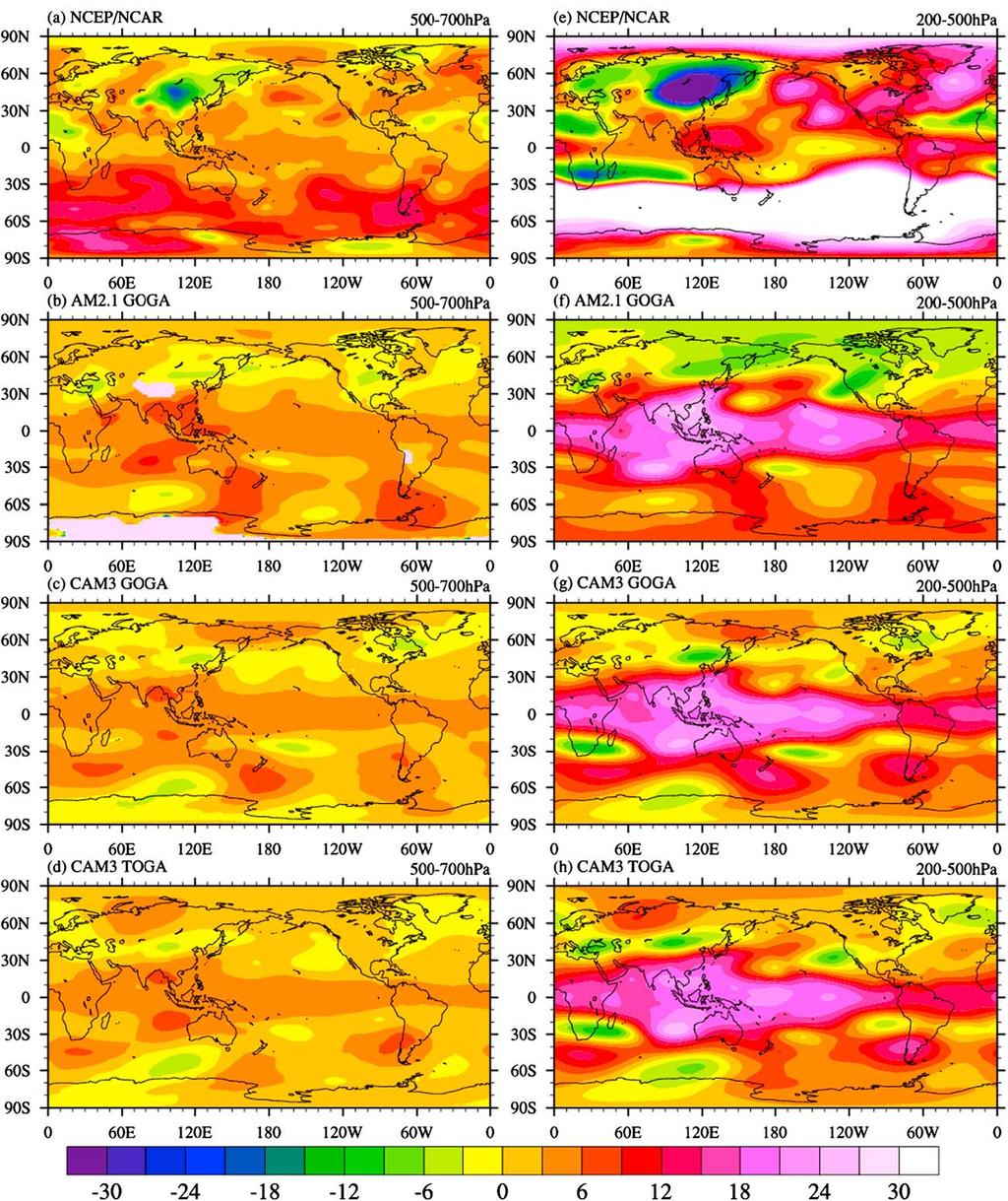 Figure B1. The decadal changes (1977 2000 minus 1950 1976) in the JJA layer thickness (in gpm) for (left) 500 700 hpa and (right) 200 500 hpa layers from (a, e) NCEP/NCAR reanalysis, (b, f) GFDL AM2.