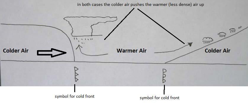 for symbols for fronts and air masses o air masses air will take on the characteristics