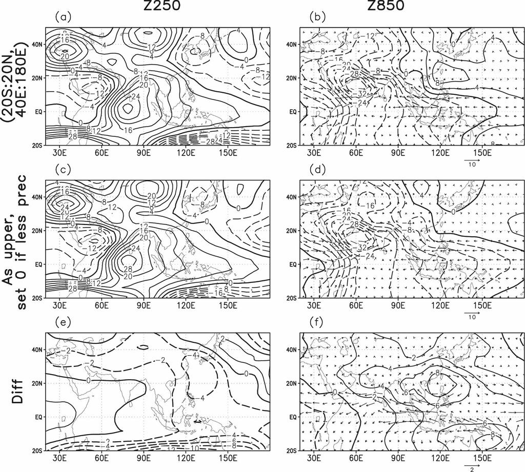 15 NOVEMBER 2008 N O T E S A N D C O R R E S P O N D E N C E 6085 FIG. 3. Linear model-simulated atmospheric responses to prescribed tropical heating anomalies.