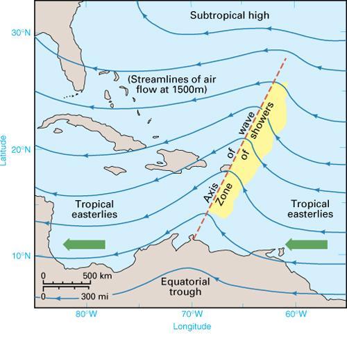 Easterly Waves A simple form of tropical weather system is a slow moving trough