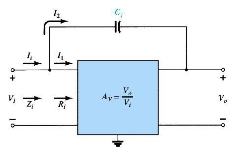 Miller Effect Capacitance Any P-N junction can develop capacitance. This was mentioned in the chapter on diodes.