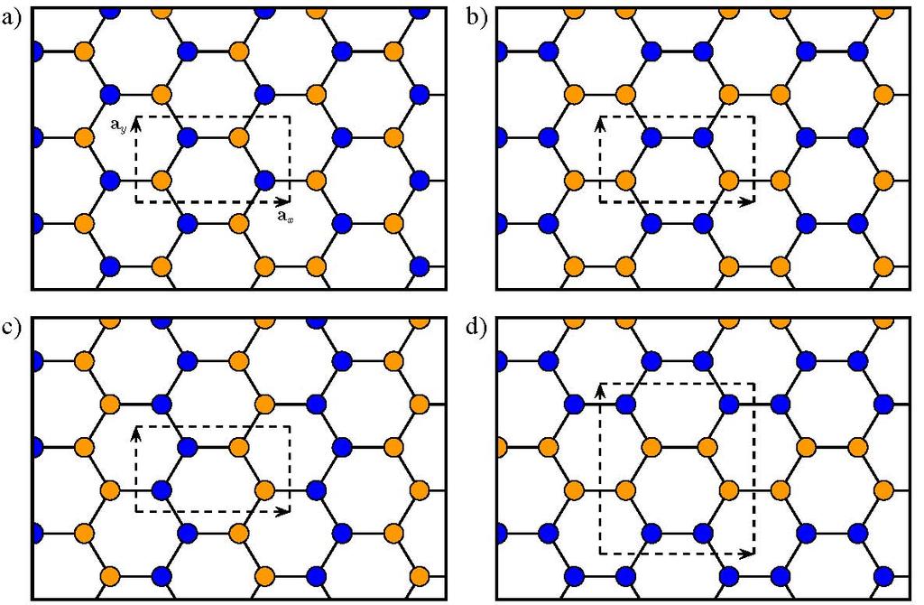 Graphane and fluorographene Different