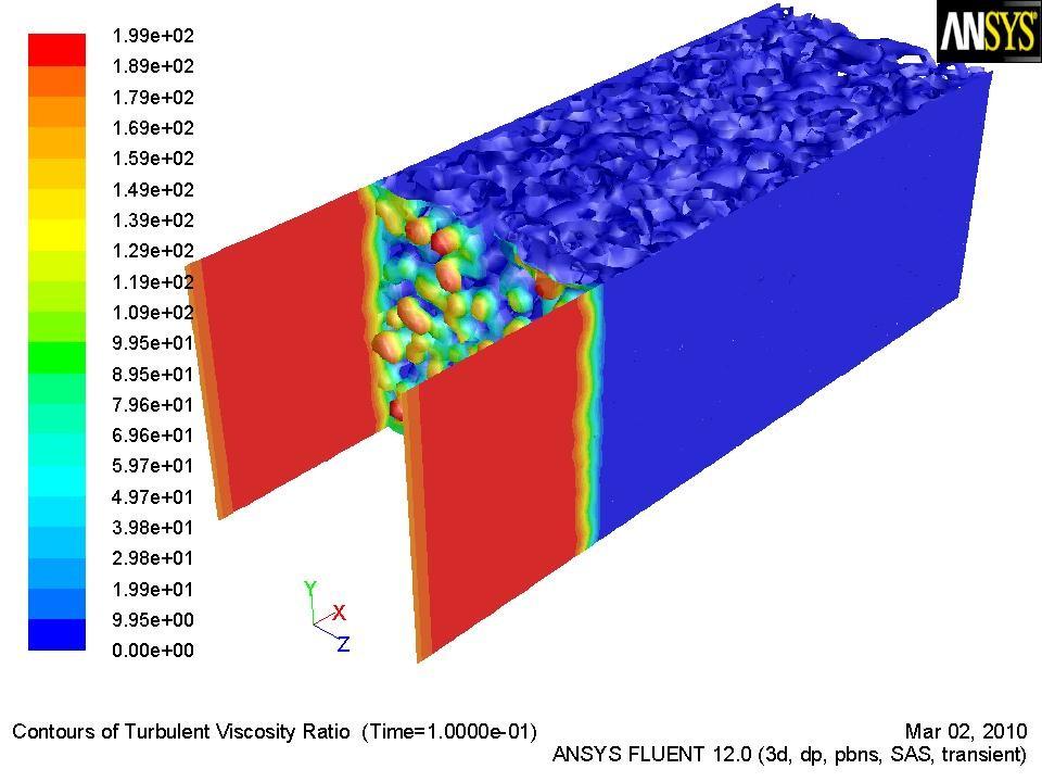 A fully Flexible Scale-Resolving Methods Portfolio Scale Resolving Simulations are computationally expensive To capture all relevant turbulent structures, the mesh resolution is finer than typical