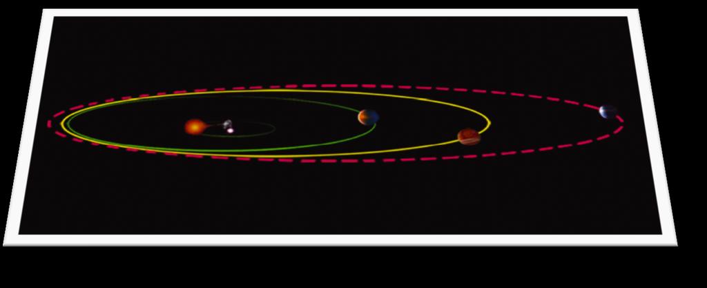 Decreasing orbital period (Qian et al., MNRASL, 2011) (Qian et al., ApJL, 2008) HU Aqr(b) HU Aqr (c) Amplitude (d) 0.000 107(17) 0.000 122(14) Eccentricity 0.0 0.51(±0.15) Period (yr) 6.54(±0.