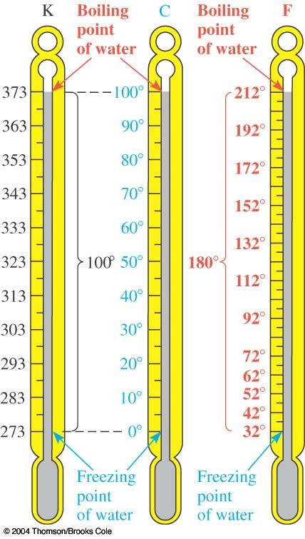Heat and Temperature Heat and Temperature are nt the same thing T is a measure f the intensity f heat in a bdy 3 cmmn temperature scales - all use water as a reference 55 Heat and Temperature MP