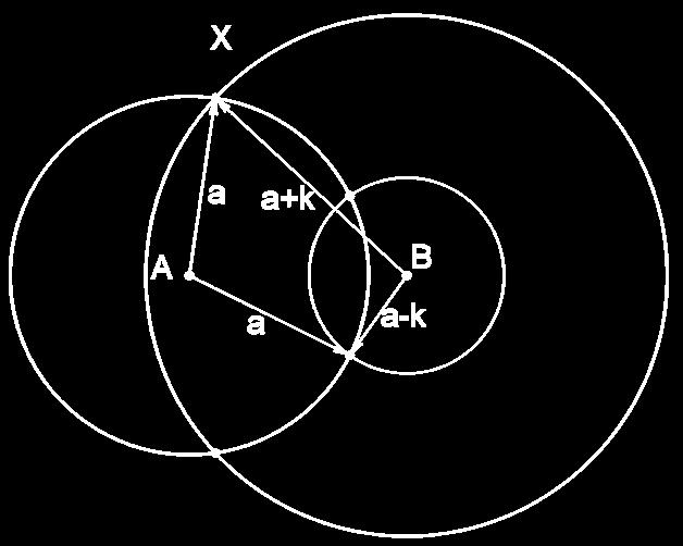 Vyjadríme vzdialenosti stredu M od stredov S 1 a S 2 : Ak má hľadaná kružnica k (M, r) s kružnicou k 1 vonkajší dotyk a s kružnicou k 2 vonkajší dotyk platí : MS 1 = r + r 1, MS 2 = r + r 2 Zo