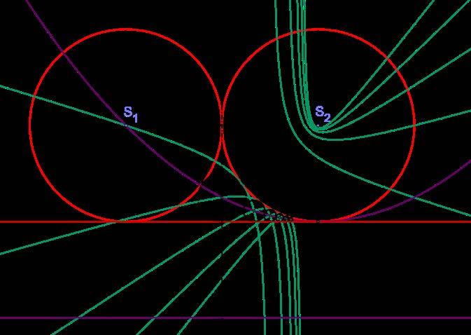 Ďalšie variácie zadania (podľa [9]): Dané sú dve dotýkajúce sa kružnice k 1 (S 1, r), a k 2