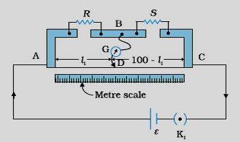 3 OR Circuit Diagram Working Principle Determination of unknown resistance Precautions The circuit diagram of the meter bridge is as shown below: Working