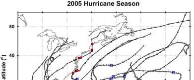 Memorable Hurricanes of 2005 Hurricane Dates Damage Deaths Dennis (4) 4-13 JUL $5-9B 32 Katrina (5) 23-31AUG $70-130B ~1500 Rita (5) 17-26SEP $8-11B