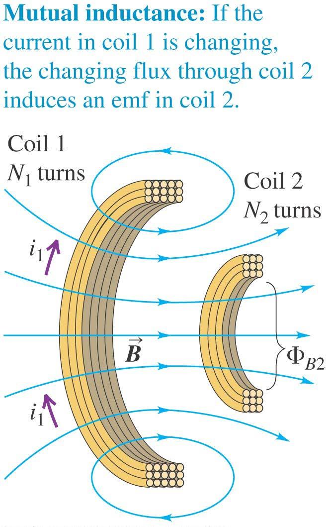 Mutual inductance Mutual inductance: A changing current in one coil induces a current in a neighboring coil.