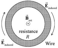 I = ε R = 1 R db ext dt πa 2. (11.5.3) But what happens if we don t distribute the resistance uniformly around the wire loop?