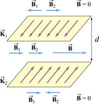In Chapter 9, we showed that the magnetic field due to an infinite sheet in the xy-plane carrying a surface current K = K î is given by B = µ K 0 ĵ, z > 0 2. (11.