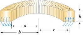 The magnetic flux through each turn is Φ B = BA = µ 0 ni (π R 2 