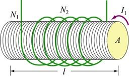 Example 11.4 Mutual Inductance of a Coil Wrapped Around a Solenoid A long solenoid with length l and a cross-sectional area A consists of N 1 turns of wire.