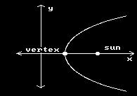 A comet follows the hyperbolic path 2 2 described by x y - =1 2 4 where x and y are in millions of miles. If the sun is the focus of the path, how close to the sun is the vertex of the path? 4. A carpenter wants to cut the largest possible ellipse from a 11 ft by 12 ft rectangular board.