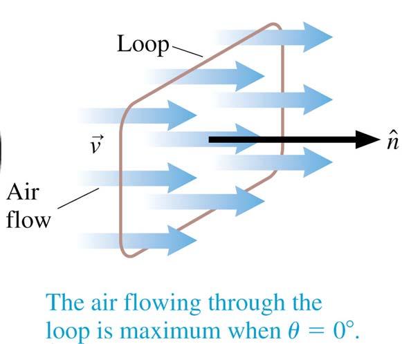 The volume of air flowing through the loop each second