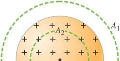 surface integral is