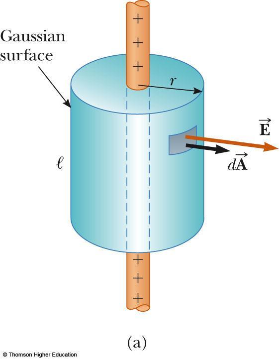 Field at a Distance from a Line of Charge Select a cylindrical charge distribution The cylinder has a radius of r and a