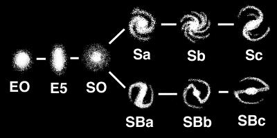Contents: Galaxies. 1. The various types of galaxies: Ellipticals, Spirals and Irregulars 2. Classification of Elliptical galaxies 3.