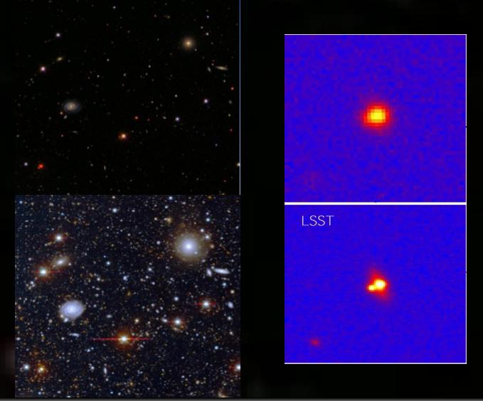SDSS-LSST comparison: LSST=d(SDSS)/dt, LSST=SuperSDSS 3x3 arcmin, gri 20x20 arcsec; lensed SDSS