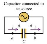 Frequency Filtering with capacitor circuit The voltage across the capacitor is, I ab ω
