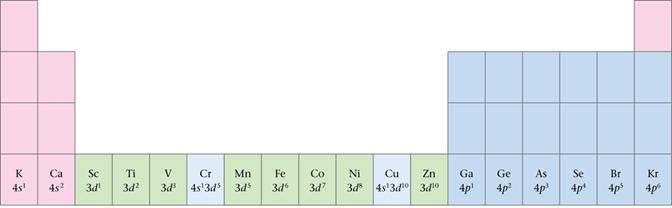 B. Electron Configurations and the Periodic
