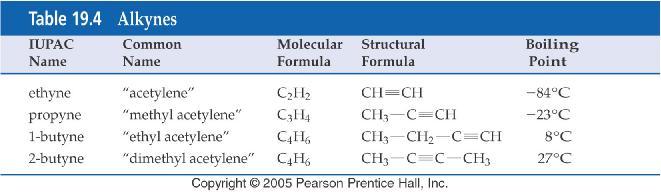 Indicate the position of the attached alkyl groups by name and number. 4. If there are two or more of the same group attached to the chain, use the prefixes di-, tri-, tetra-, etc.