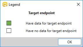 Select Colour by Endpoint selected in the data matrix (3); 4.