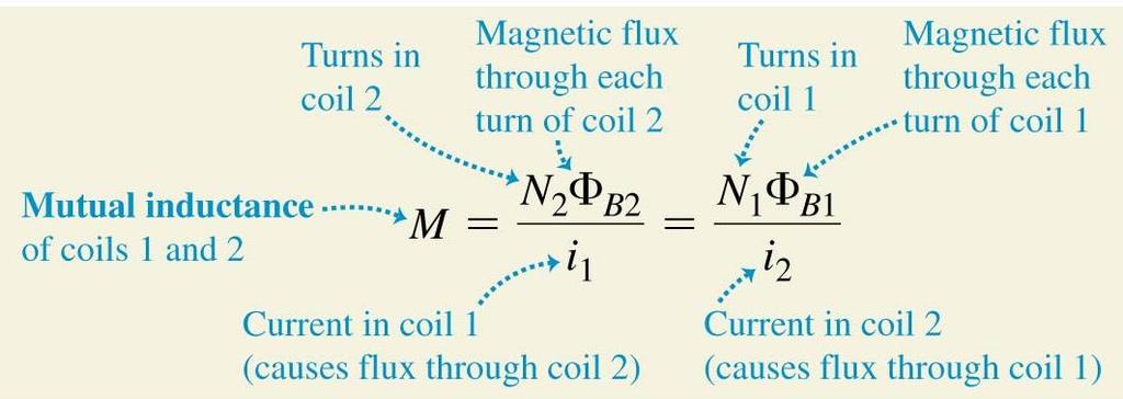 Mutual inductance The mutual inductance M is: The SI unit of mutual inductance is called the