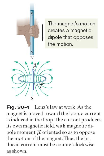 30.4: Lenz s Law: Opposition to Pole Movement. The approach of the magnet s north pole in Fig. 30-4 increases the magnetic flux through the loop, inducing a current in the loop.