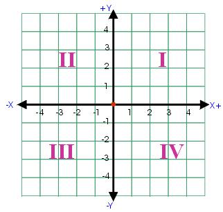Cartesian Plane: See: Coordinate Plane Coefficient: In the product of a constant and a variable the constant is the numerical coefficient of the variable and is frequently referred to simply as the