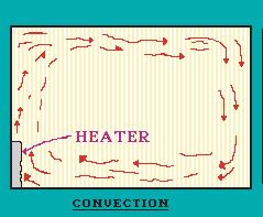 gases to transmit heat