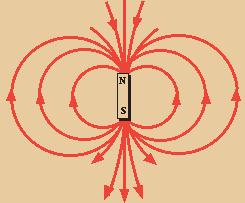 Earth s Magnetic Field As you know from using a compass, the Earth has a magnetic field.