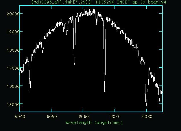 Planet Detection: Precision Radial Velocity (Doppler