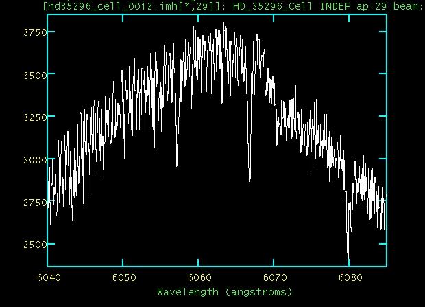 Planet Detection: Precision Radial Velocity (Doppler Spectroscopy) stellar spectrum with I 2