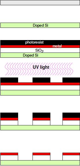 Fabrication Photolithoraphy! tart with ilicon wafer! ope! row Oxide (io 2 )!