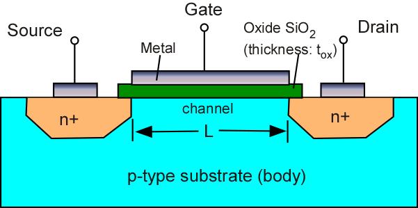 NMOS Transistor NMOS Transistor N-Channel MOSFET Built on p-type substrate