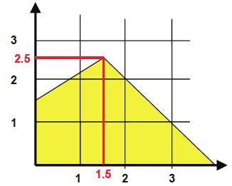 Figure 8: Subproblem P 0. Figure 9: Subproblem P 1.