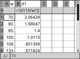 Enter your variation equation from Step 1 at the top of the secon column to generate a table of values. Compare the generate table to the values that Anna an Jenna observe.