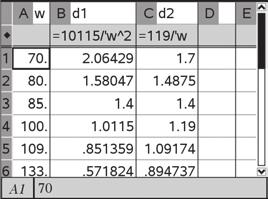 Fin k an write an equation to moel this situation. Step 4 Enter your variation equation from Step 3 at the top of the thir column to generate a table of values.