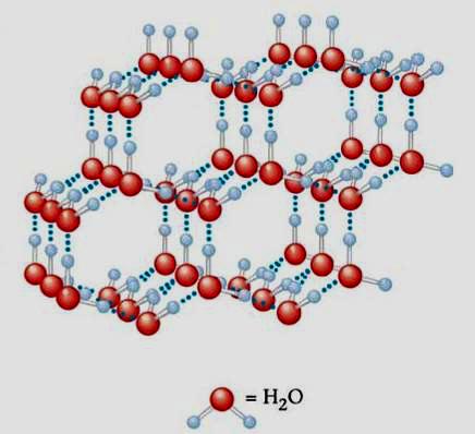 Molecular Solids Molecular solids are made of molecules arranged in